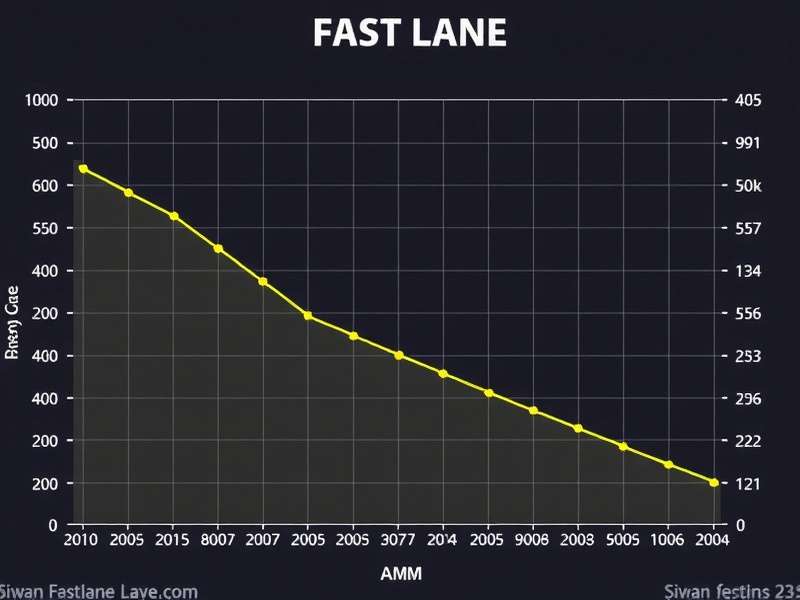 Player satisfaction statistics for Siwan Fast Lane Siwan Fast Lane Player Reviews Graph